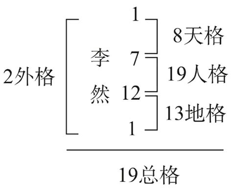 姓名学笔画分析|三才五格计算和起名打分